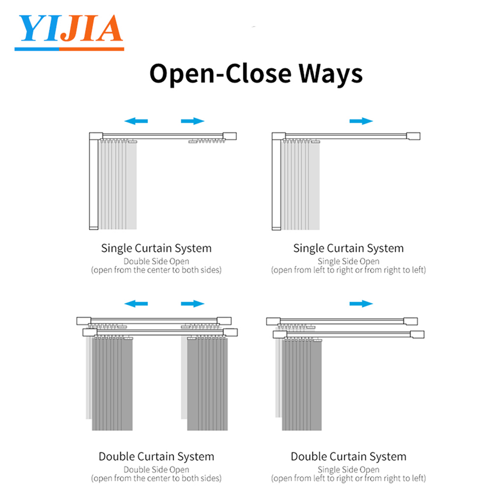 Tuya Smart 3rd Generation Shorter WiFi Electric Motor S Wave Ripple Fold Curtain Track Cornice Rail Alexa Alice Voice| | - AliExpress